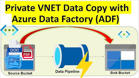 Securely Copy Files Between Azure Blob Storages in VNet Using Azure Data Factory | ADF | Full Demo