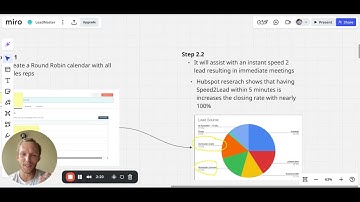 How I Increased Lead Volume by 800% — Without Spending a Single Dollar on Ads
