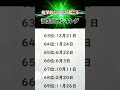 衝撃的なことが起こる誕生日ランキング#占い #誕生日占い #恋愛