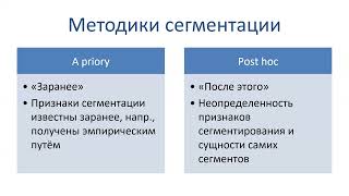 27.03.2025 Основы маркетинга, СЦ31, СЦ32, лекция 1, часть 2