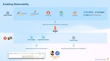 Observability Made Easy: Traces, Logs, and Metrics with Service Foundry