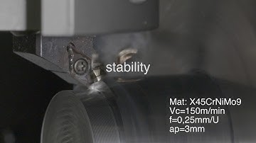 PZ©turn - stability - English - Modular quick-change system