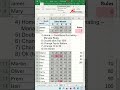 Use conditional formatting to highlight cell - Excel Tips and Tricks