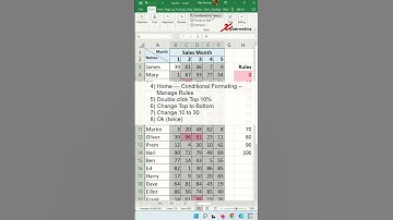 Use conditional formatting to highlight cell - Excel Tips and Tricks