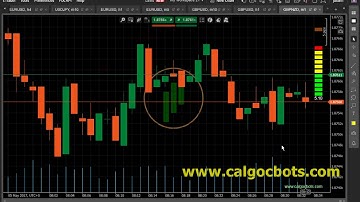 calgocbots Spread Lights Indicator cTrader cAlgo 03