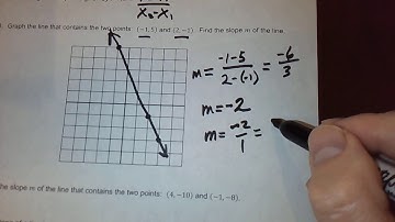Finite Math (1.2.c) Graphs and Lines