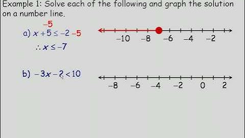 Solving Factorable Polynomial Inequalities Algebraically Part 1