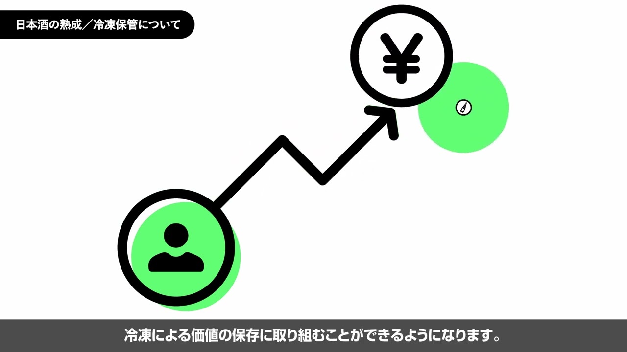 Sake World NFT とは?