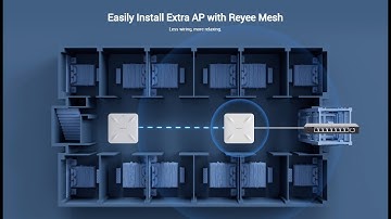 How To Do Reyee Mesh With RAP2200E RAP2260G Reyee Access Points