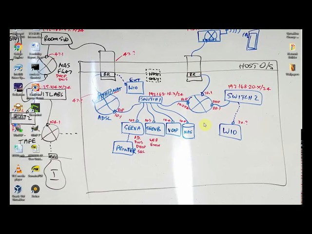 C4 GWMP Wifi setup for GWMP access class=