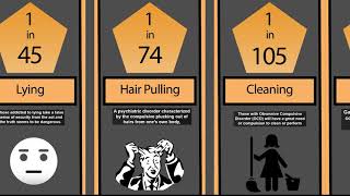 Probability Comparison: Addiction