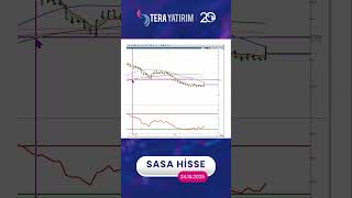 Sasa Hisse Teknik Analiz Ve Yorumu - Sasa Hisse