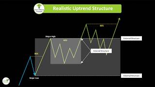 Master Market Structure Bos Choch Explained Step By Step