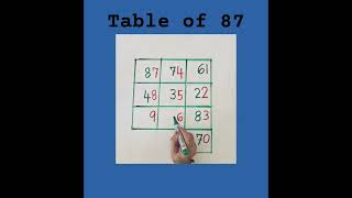 Table of 87 || mathtrick  || #shorts