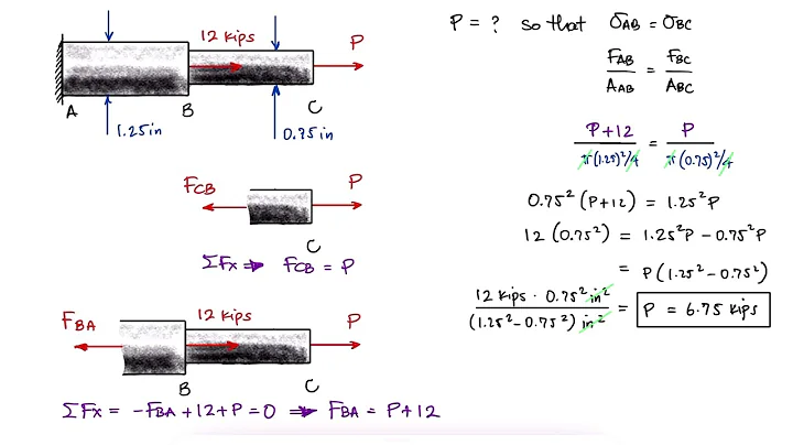 Axial Loading NORMAL STRESS Example in 1 Minute!