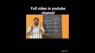 C Program Compilation Phases Explained Step by Step ಕನ್ನಡ #karnataka #kannada #reels #teacher #reels