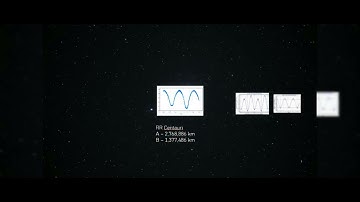 Contact Binary Stars Size Comparison