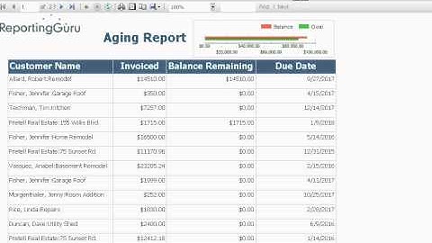 Custom web based Quickbooks Aging Receivables Report