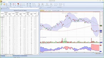 Implied Volatility and Expected Move with EdgeRater