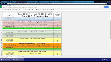 Syllabus Overview (SP15) Math 133 Online
