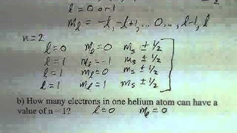 Quantum Numbers for Electrons in an Atom