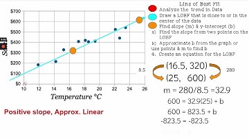 Alg1 Unit 6   Linear Regression