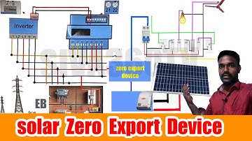 zero export device ||solar|| Zero Export Device  decreasing the electricity tariff ||solar inverter