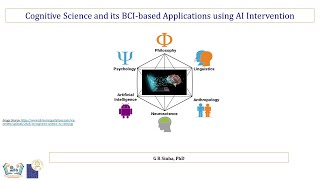 Cognitive Science and its Brain Computer Interface (BCI) based Applications- Overview and Importance
