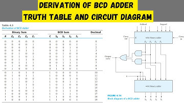 Digital Logic Design | Derivation of BCD Adder | BCD Adder Truth Table and Circuit Diagram Explained