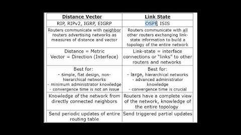 Routing Protocols Overview Distance Vector and Link State CCNA Part1   Free Computer Science Video L
