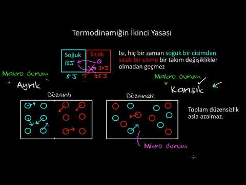 Video: Termodinamiğin ikinci yasası nedir ve neden önemlidir?