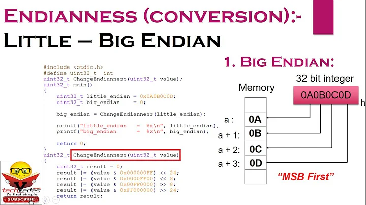 Endianness in C | Big Endian vs Little Endian