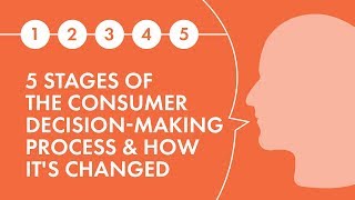 5 Stages of the Consumer Decision-Making Process and How it