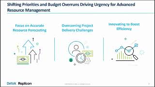 Replicon Resource Management Webinar May 7, 2025
