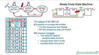 L40 State Machines Part 3: Completing the Mealy State Machine