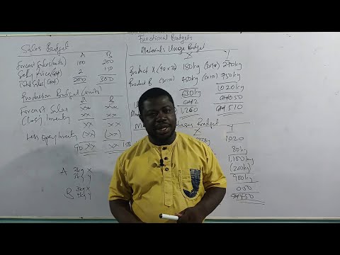 FUNCTIONAL BUDGETS (PART 1)