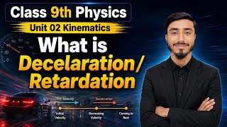 Deceleration/Retardation 