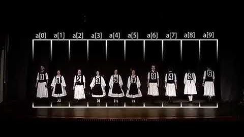 Insert Sort sorting algorithm Folklore Lecture (Sıralama Algoritması Folklör Anlatım)