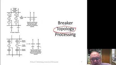 Power Generation Operation and Control Module 10-1
