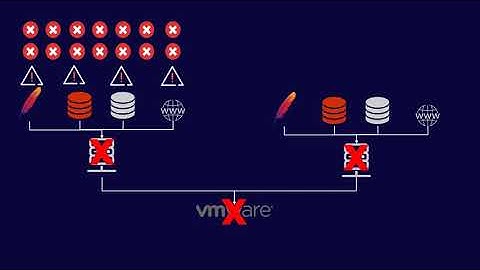 Alert Sync Correlation Explained