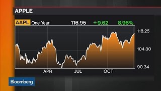 Apple Loses Momentum in China Apple Loses Momentum in China