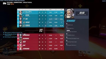 Top 500 Open Q
