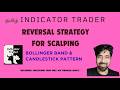 🔥 Bollinger Bands + Candlestick Reversal Strategy | Catch Market Reversals Like a Pro!