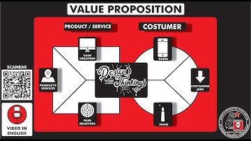 What is and how to make a "VALUE PROPOSITION"?. How to do it? How does it works? 6 E79