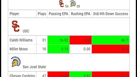 Build College Quarterback Reports with cfbfastR and gt!