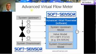 Advanced Virtual Flow-Meter by Soft-Sensor screenshot 2