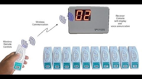 Wireless Attendant Calling System | FORBIX SEMICON