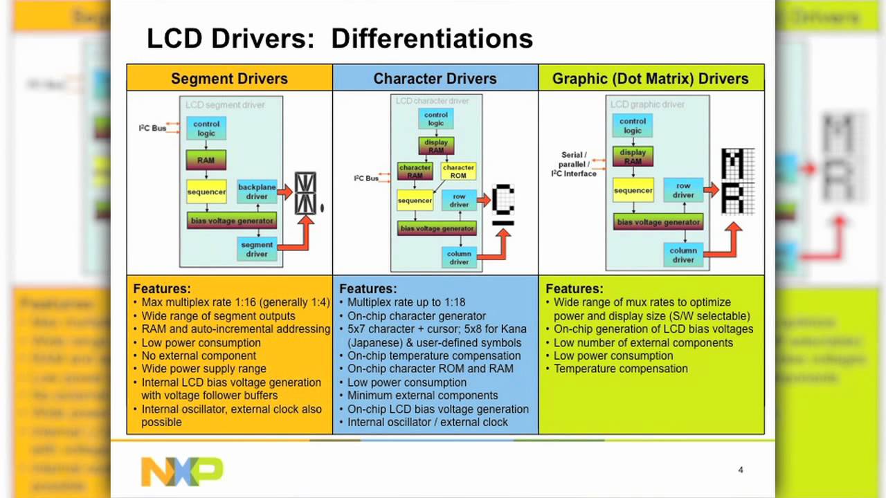 NXP Quick Demo: LCD Drivers - YouTube