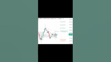 GBP JPY live trading | Live Signals | currency trading live