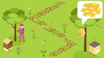 PPT1- TRÒ CHƠI POWERPOINT " TÌM MẬT ONG" #powerpointgame #trochoi